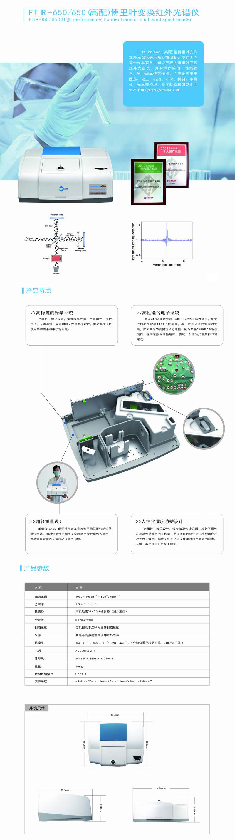 FTIR-650傅里葉變換紅外光譜儀簡介