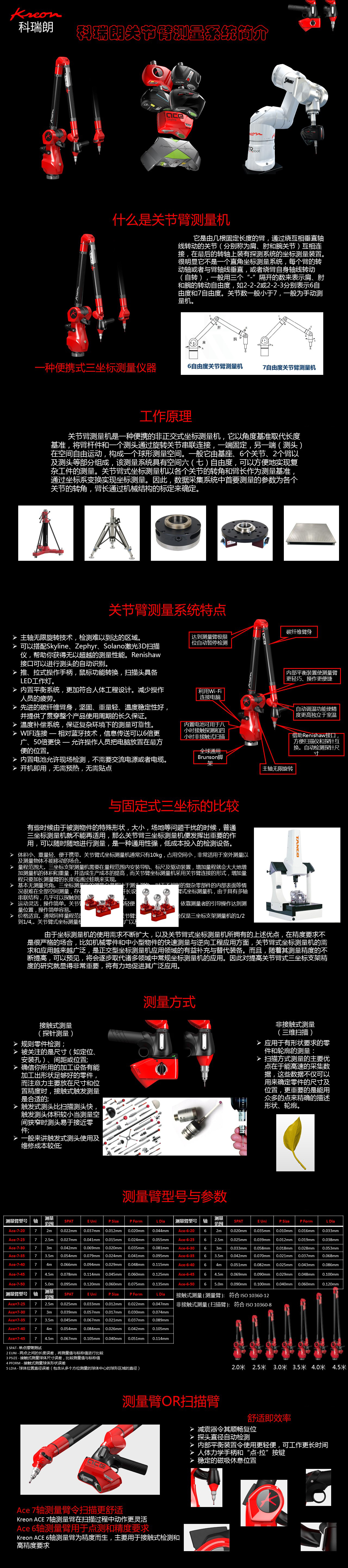 科瑞朗關(guān)節(jié)臂測量系統(tǒng)