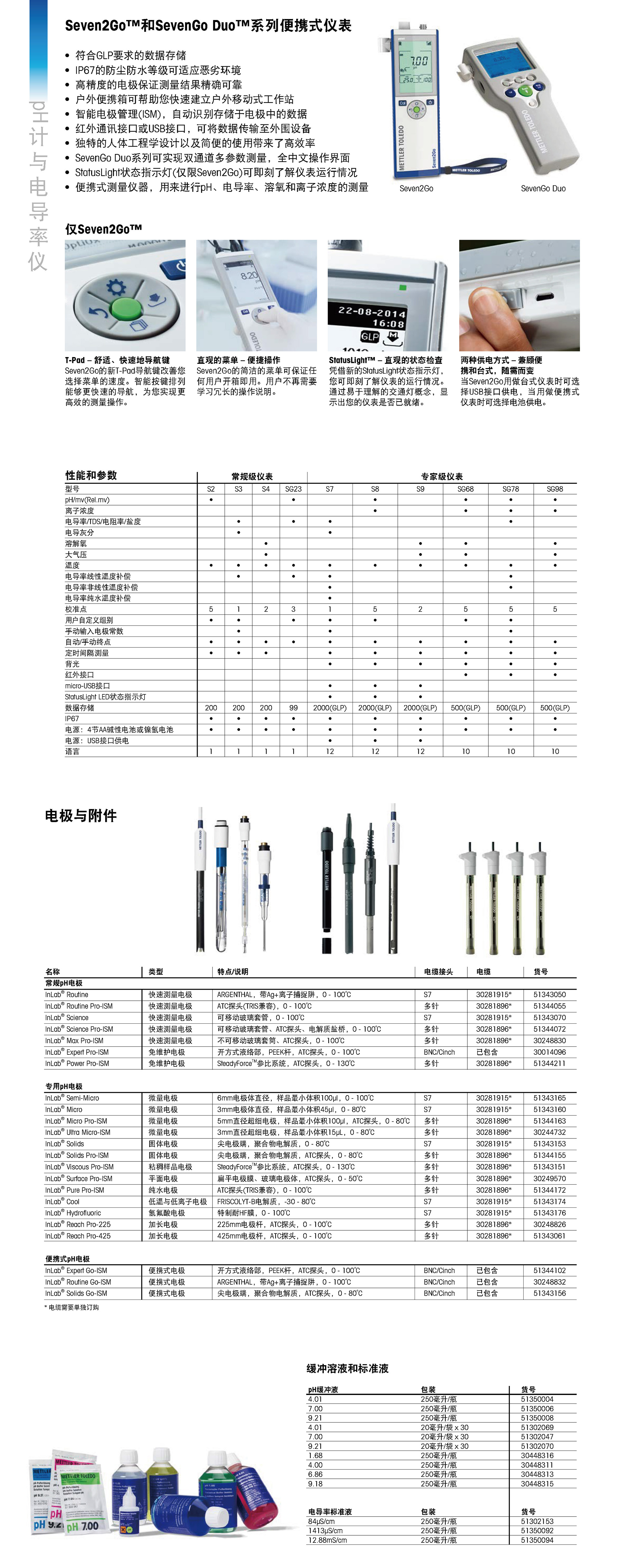 pH計與電導率儀