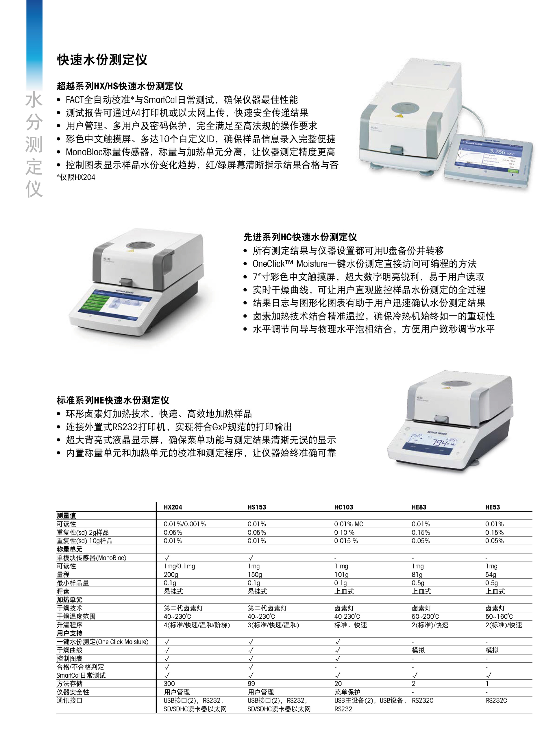 快速水份測定儀