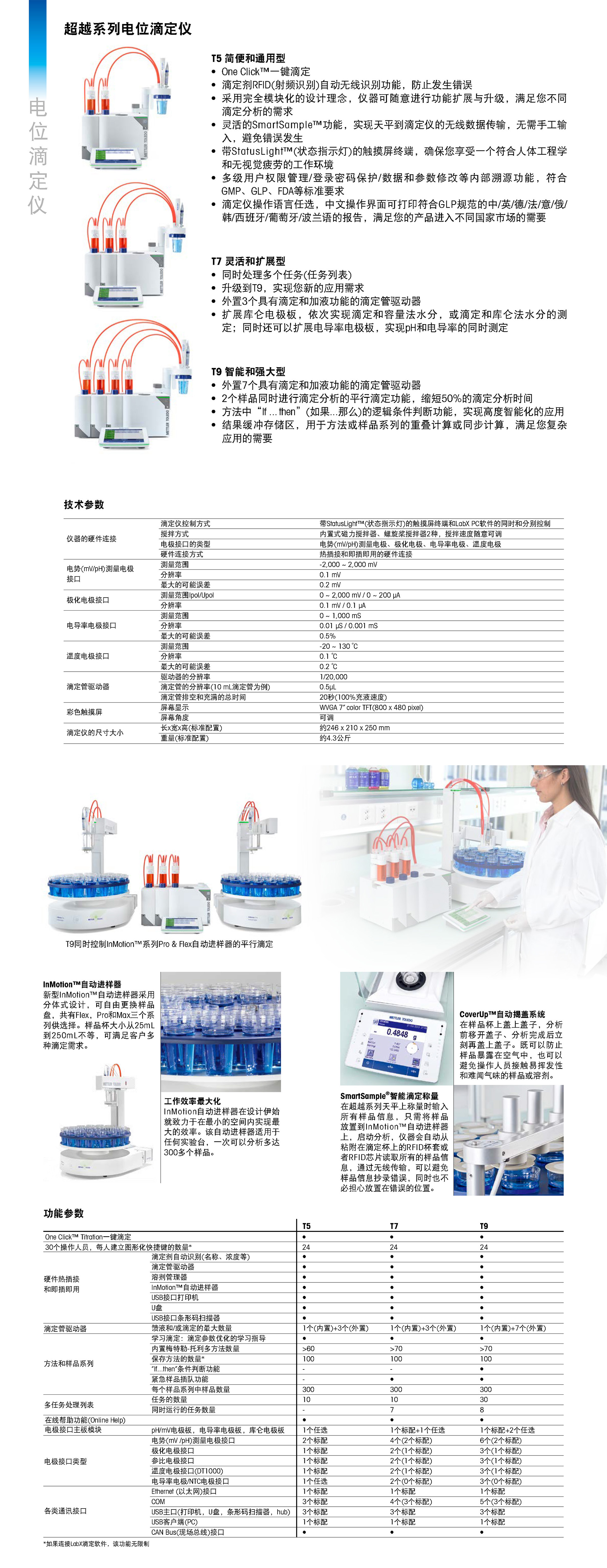 電位滴定儀