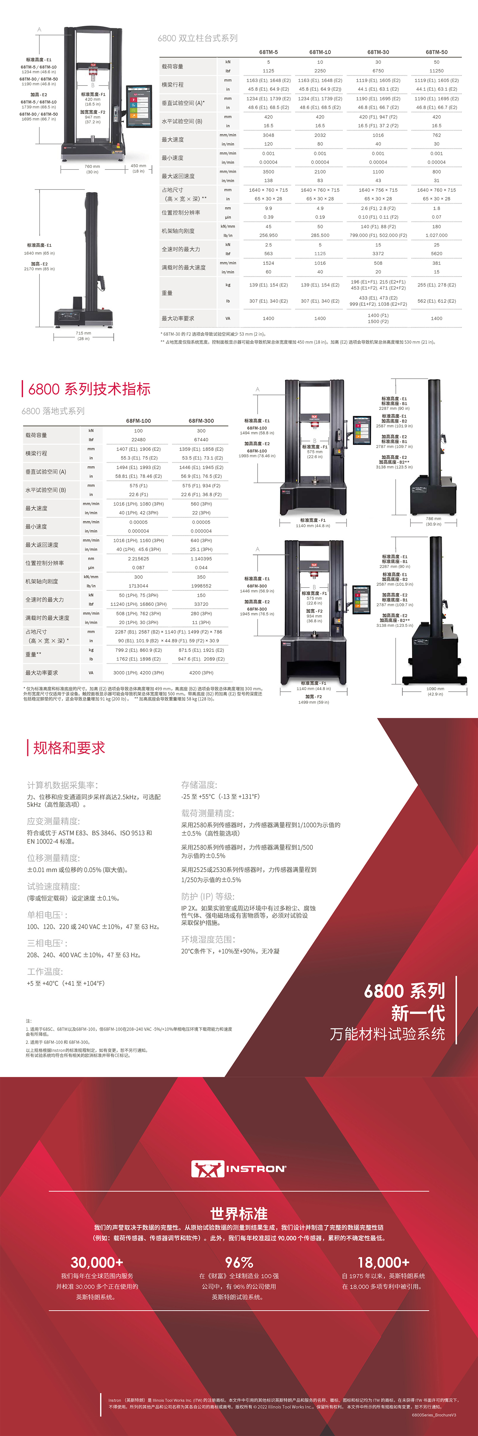 6800系列萬能材料試驗(yàn)系統(tǒng)7