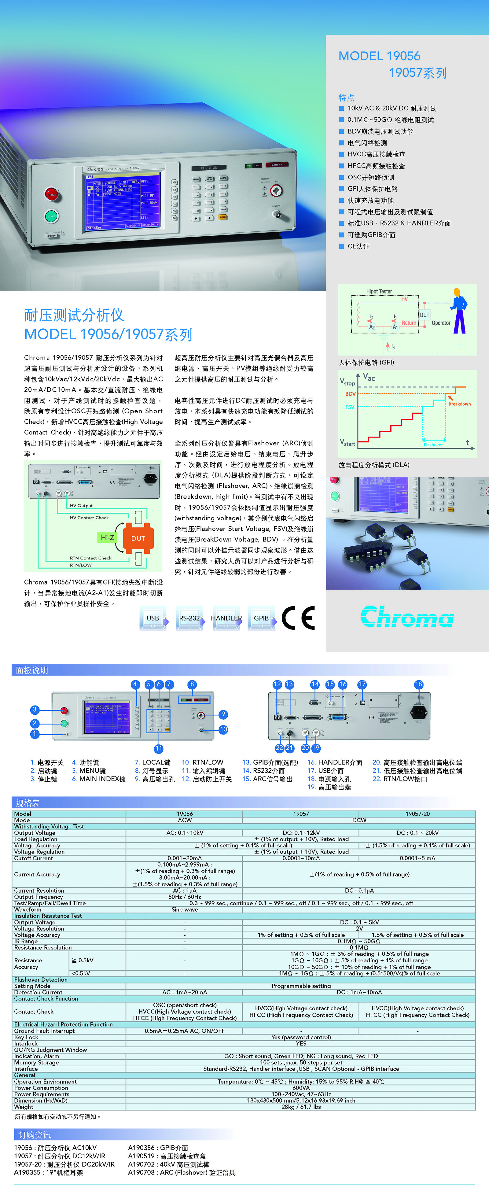 耐壓測(cè)試分析儀MODEL 19056/19057系列