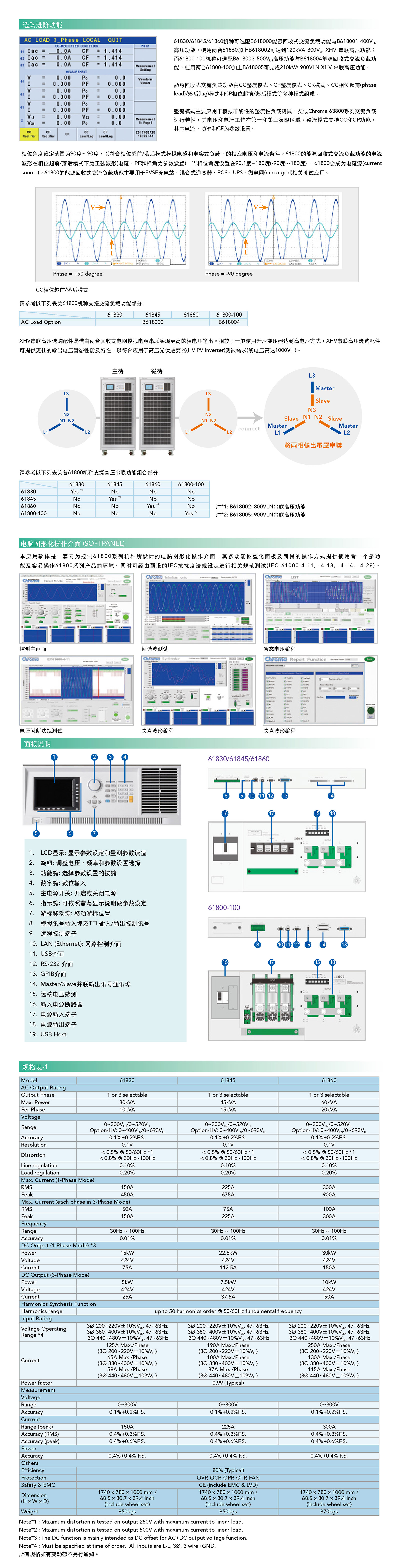 回收式電網(wǎng)模擬電源MODEL 61800 系列