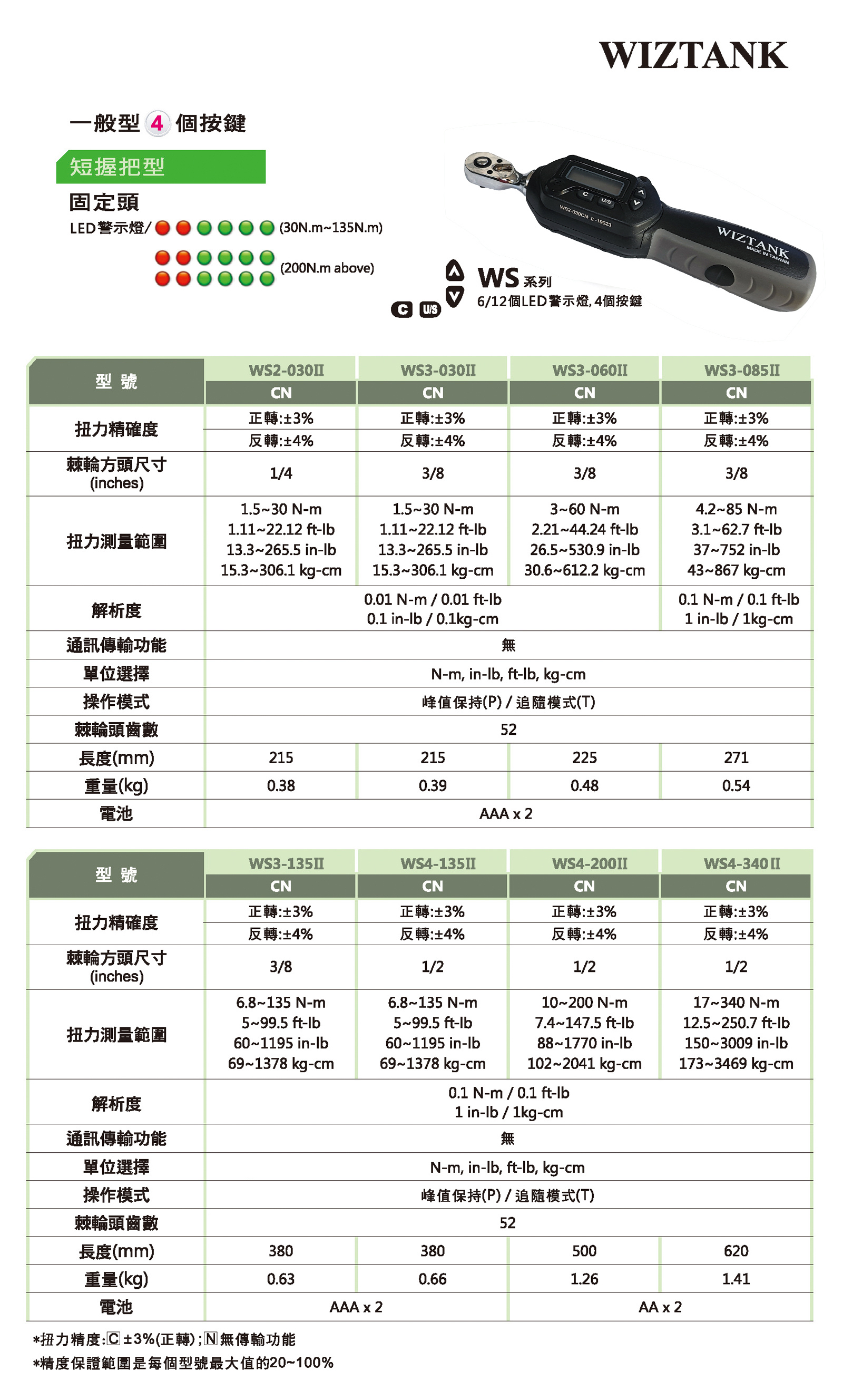 WS系列顯扭矩扳手升級(jí)版