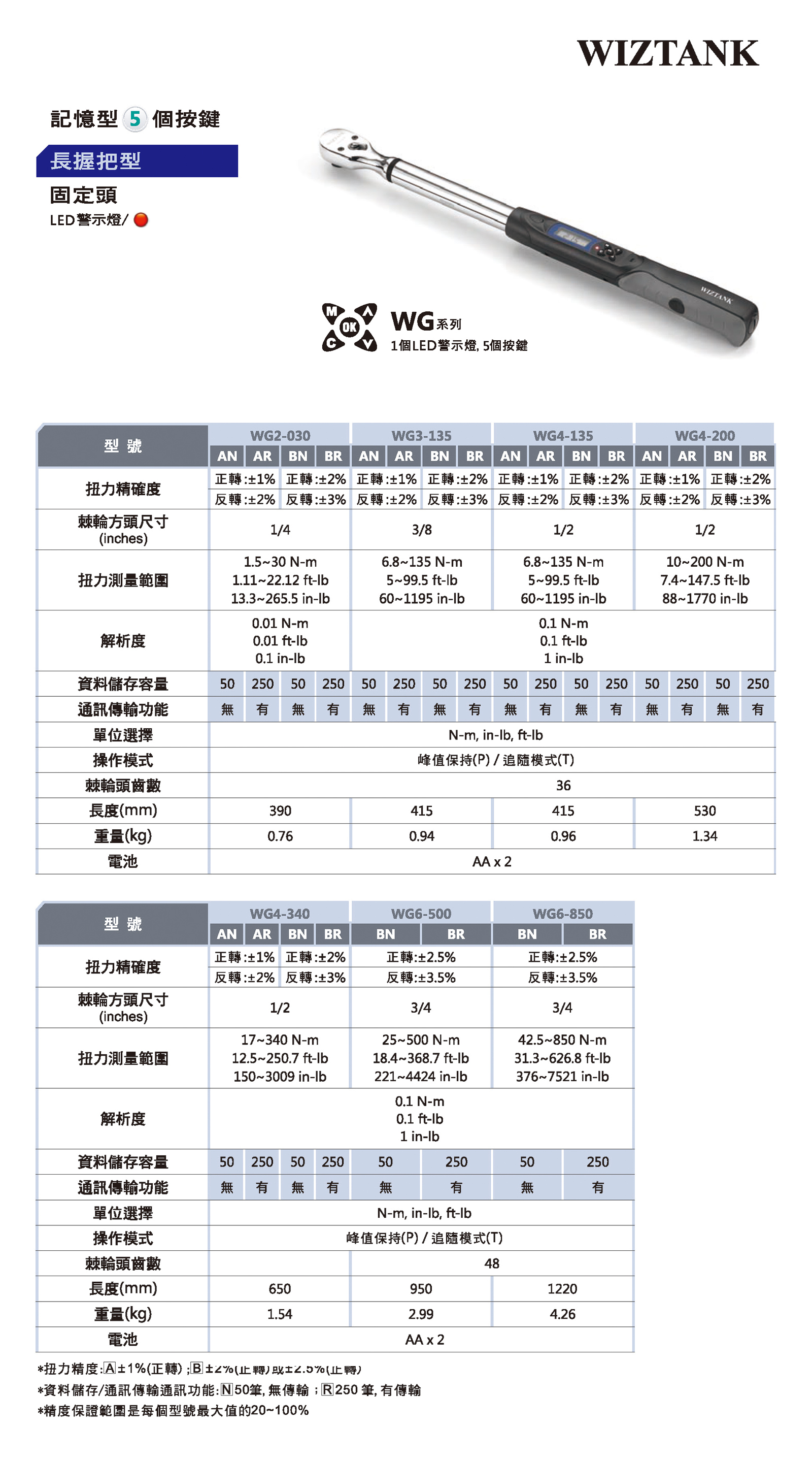 WG系列高精度數顯扭力扳手