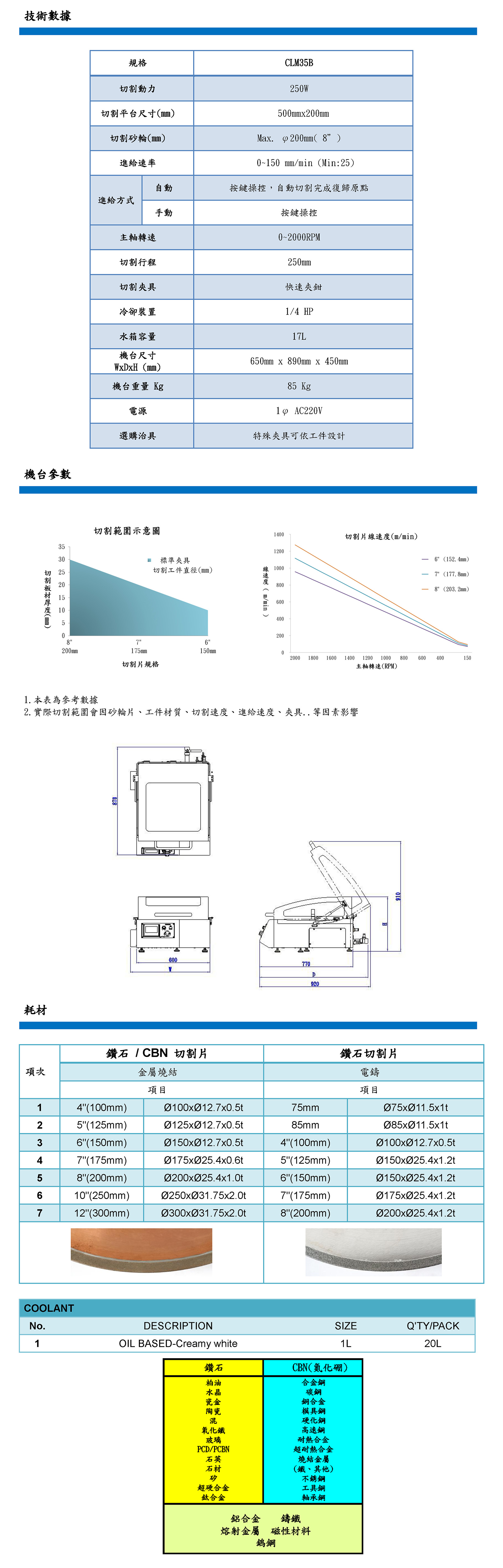  CLM35B精密鉆石切割機2