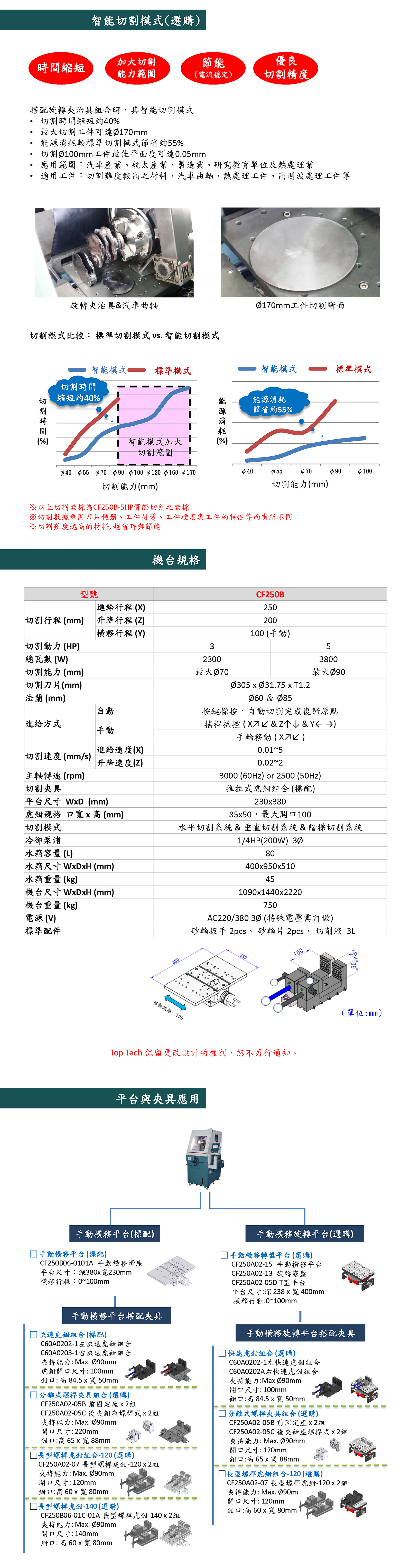  CF-250B雙向自動精密型切割機(jī)2