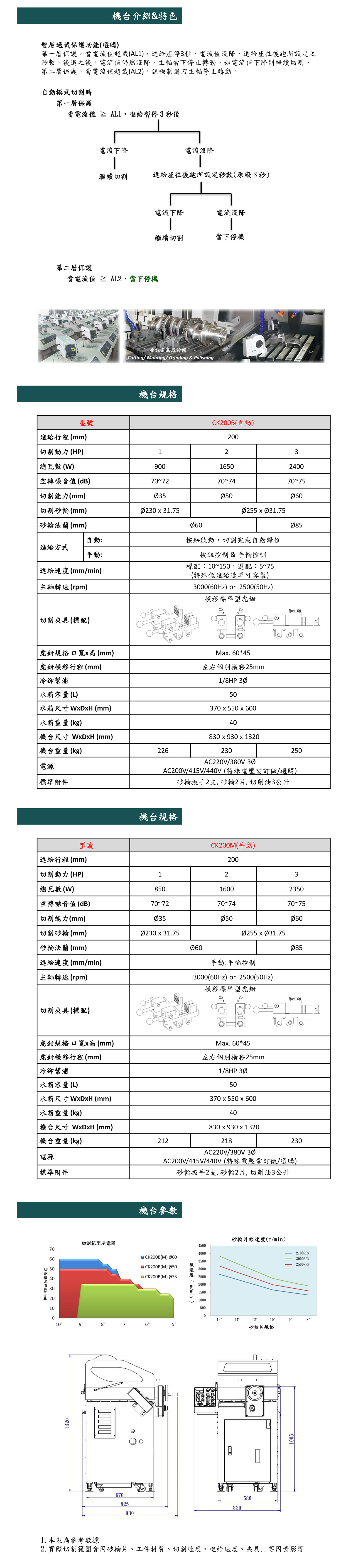  CK200B/CK200M精密金相切割機(jī)2