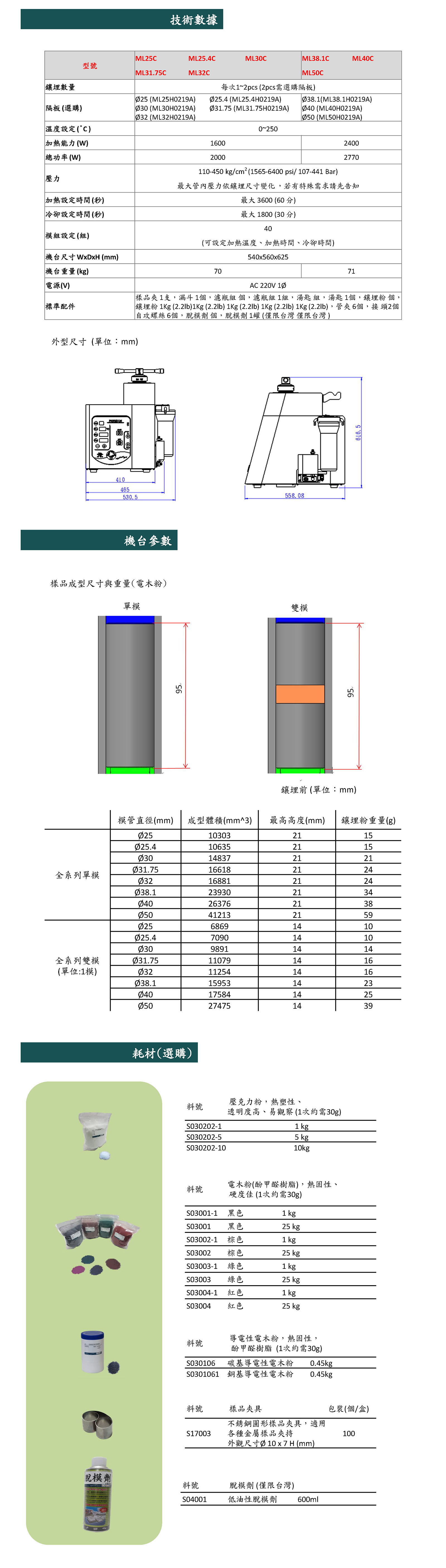 ML-C系列金相全自動(dòng)鑲嵌機(jī)2