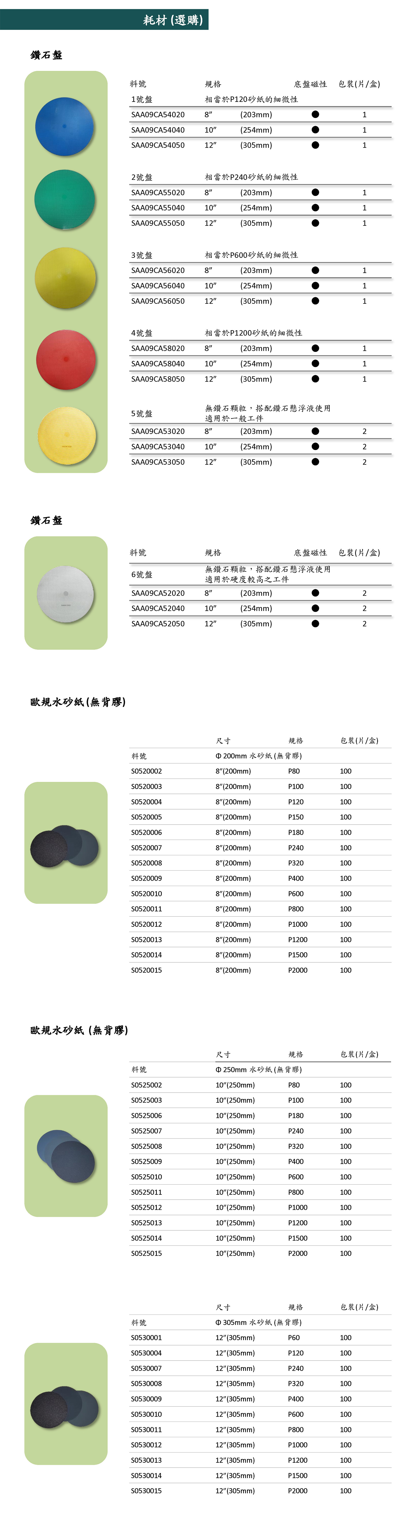 PLATO-HA系列 自動研磨拋光機4