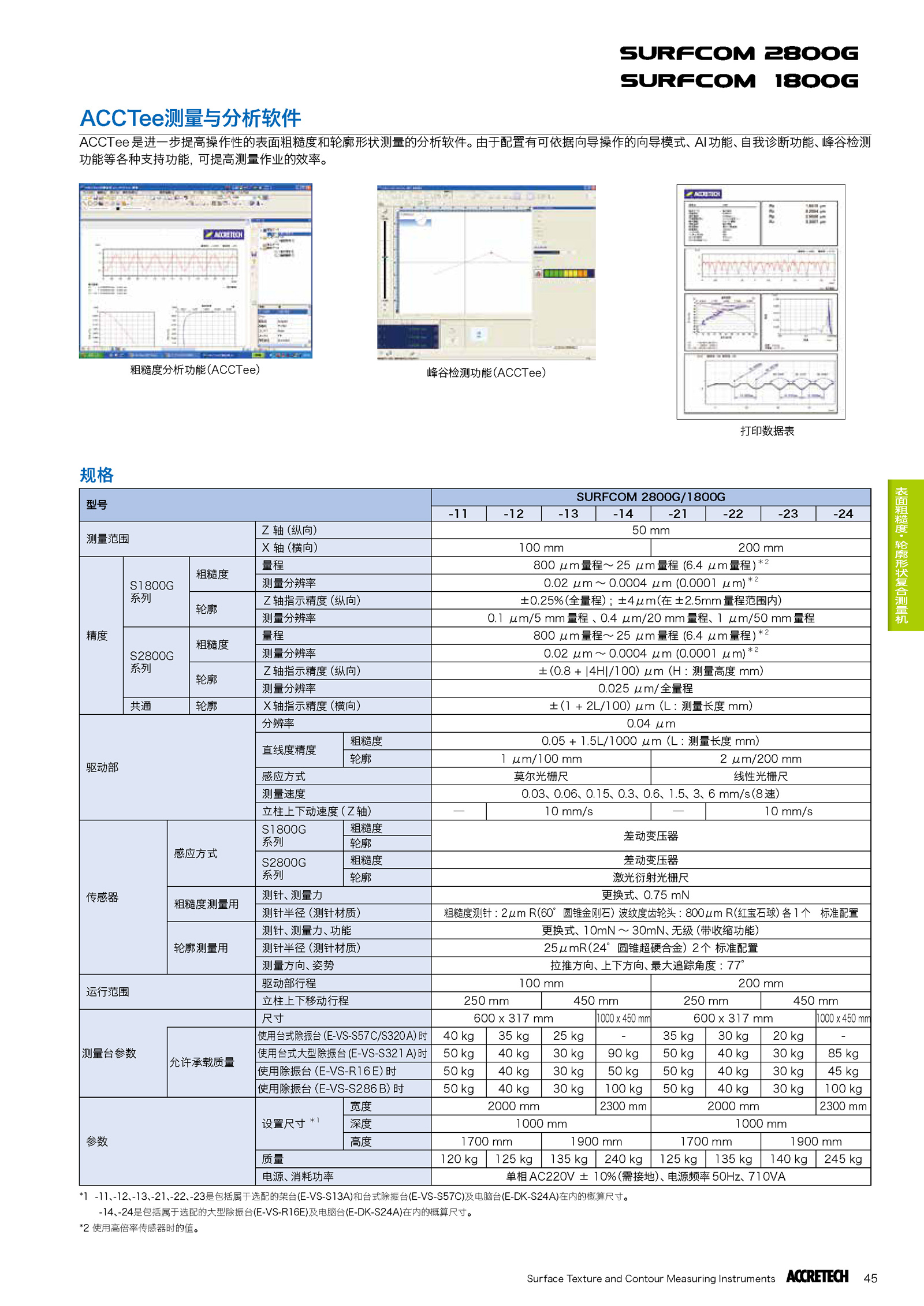 表面粗糙度輪廓形狀綜合測(cè)量機(jī)SURFCOM 2800G 1800G2