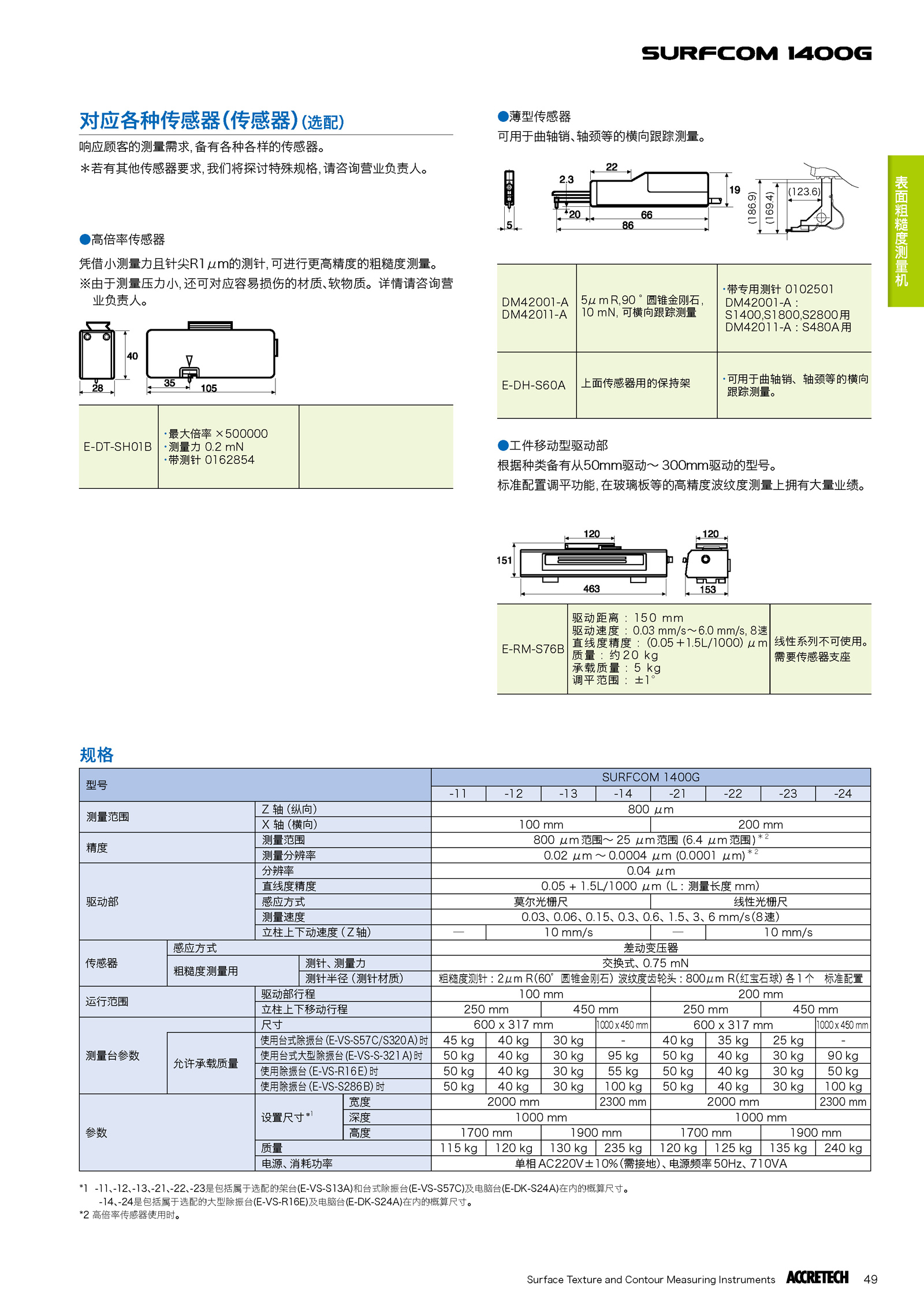 表面粗糙度測量機SURFCOM 1400G2